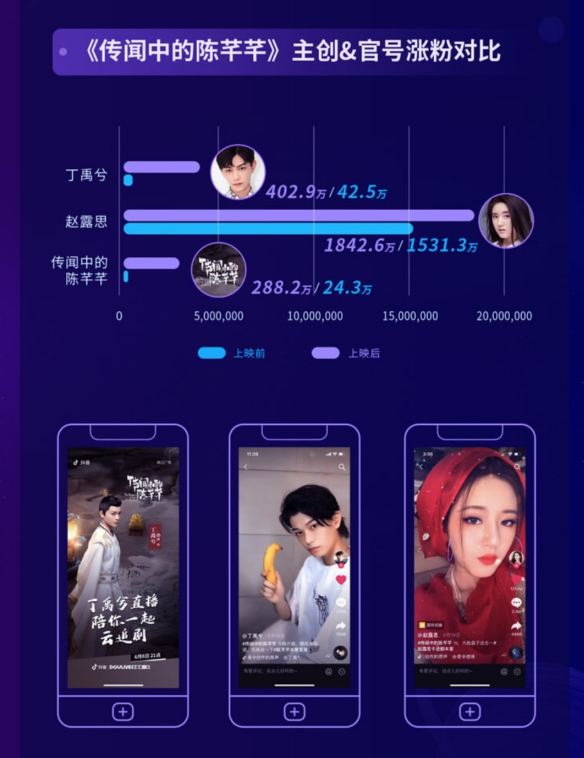 抖音發(fā)布《2020抖音娛樂白皮書》，看爆款劇集如何更“出圈”