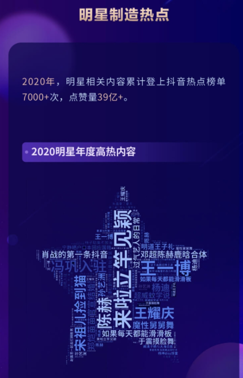 2020抖音娛樂白皮書：在抖音，誰在圍觀明星？