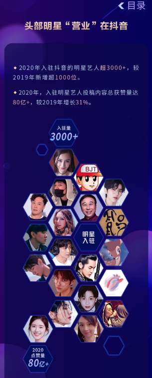 2020抖音娛樂白皮書：在抖音，誰在圍觀明星？
