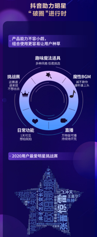 2020抖音娛樂白皮書：在抖音，誰在圍觀明星？