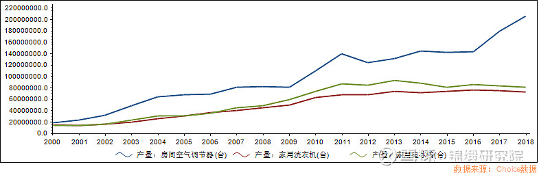 只完成1個措施市值凈增2000億！海爾智家另外三個舉措也見成效
