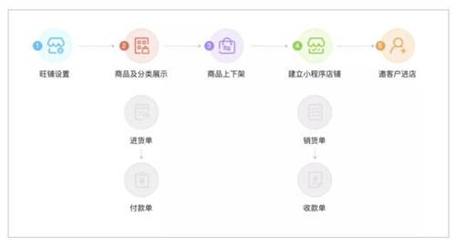 黃金商鋪變“傷鋪”，實體門店如何實現創(chuàng)新突圍？