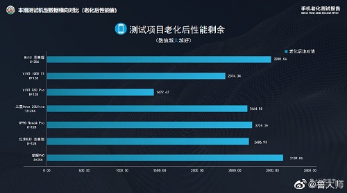4K檔最佳選擇？線下門店曝光榮耀 V40或售3999元起
