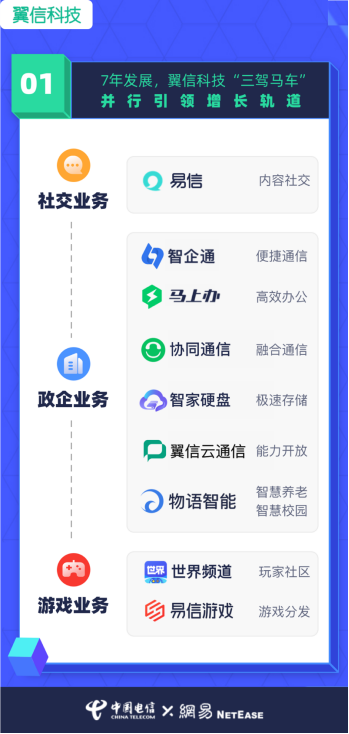 翼信科技：跨越2020，迎接2021