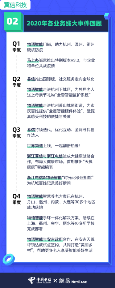 翼信科技：跨越2020，迎接2021