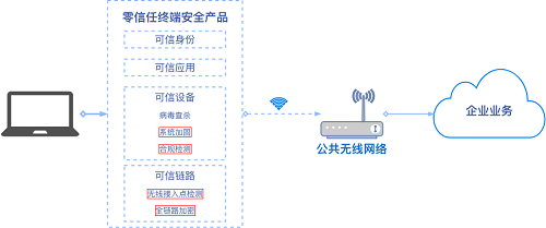 黑客視角揭秘WiFi釣魚，零信任帶來防護(hù)突破