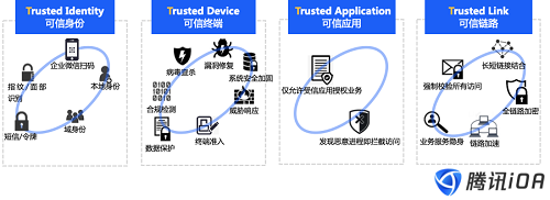 黑客視角揭秘WiFi釣魚，零信任帶來防護(hù)突破