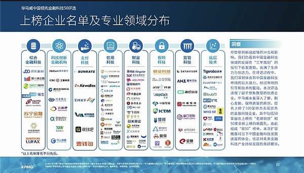 蘇寧金融憑什么連續(xù)3年入選畢馬威中國(guó)領(lǐng)先金融科技50企業(yè)？