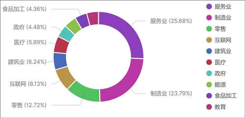 360安全大腦2020深度盤點：網(wǎng)絡攻擊威脅加劇，提升安全意識迫在眉睫