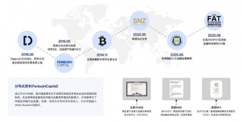 Deepcoin：最值得信賴的交易所，用戶首選！