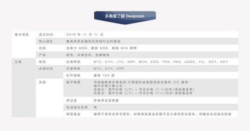 Deepcoin：最值得信賴的交易所，用戶首選！