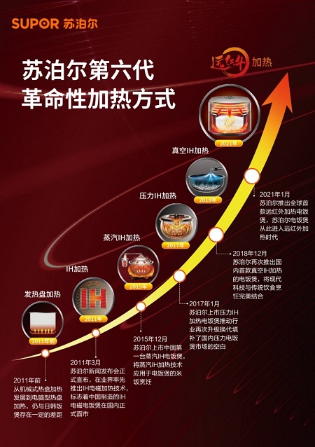 27年成就冠軍之選，只為一碗好米飯