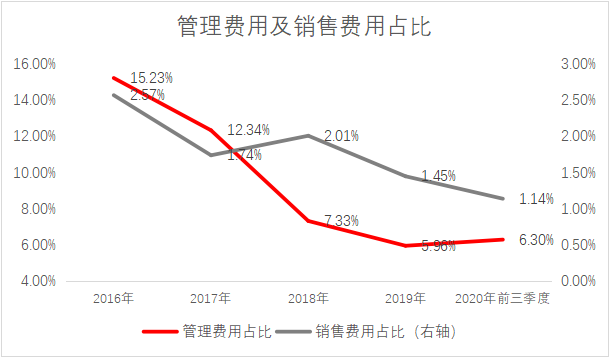 藍(lán)思科技股價再創(chuàng)新高，財(cái)務(wù)實(shí)力和業(yè)務(wù)布局獲市場高度認(rèn)可