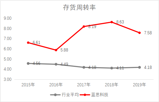 藍(lán)思科技股價再創(chuàng)新高，財(cái)務(wù)實(shí)力和業(yè)務(wù)布局獲市場高度認(rèn)可