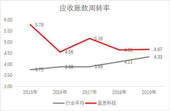 藍(lán)思科技股價再創(chuàng)新高，財(cái)務(wù)實(shí)力和業(yè)務(wù)布局獲市場高度認(rèn)可