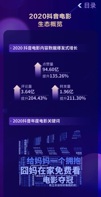 2020抖音娛樂白皮書電影篇：哪些電影在抖音最出圈？