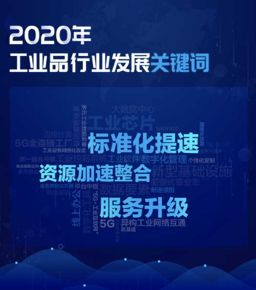標(biāo)準(zhǔn)化提速、服務(wù)升級(jí)、資源加速整合 2020工業(yè)品數(shù)字化進(jìn)程按下“快進(jìn)鍵”