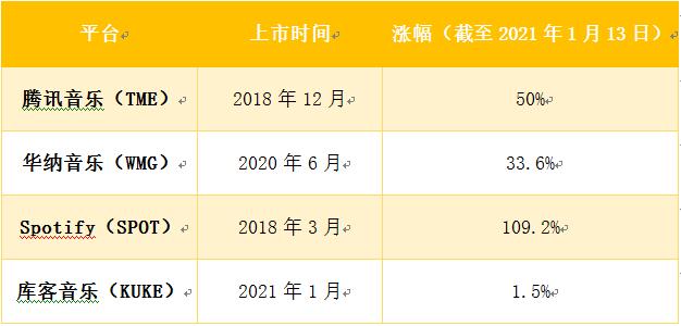 老虎證券ESOP：庫客音樂赴美上市，境外股權(quán)激勵(lì)怎么做？