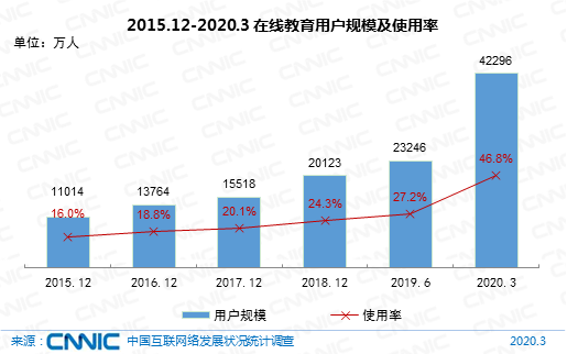 成人線(xiàn)上興趣班成新亮點(diǎn)，在線(xiàn)教育行業(yè)全面開(kāi)花