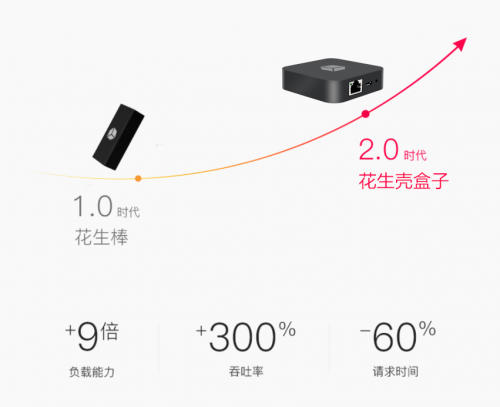 沒有公網(wǎng)IP，遠程訪問ERP/NAS/數(shù)據(jù)庫，助力疫情防控遠程辦公！