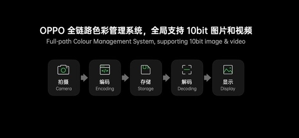 OPPO Find X3 Pro獲認(rèn)證：驍龍888+2K/120Hz頂級(jí)屏！