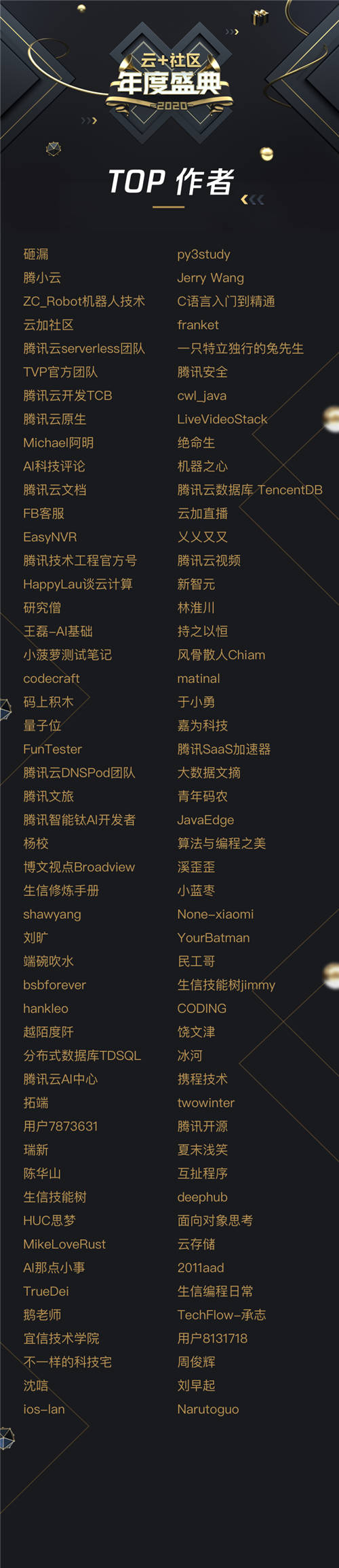 共建技術(shù)生態(tài)！云+社區(qū)2020年度優(yōu)秀講師&TOP作者榜單揭曉