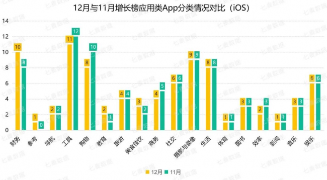 騰訊、阿里及字節(jié)實(shí)力強(qiáng)勁，超休閑游戲依舊備受青睞 