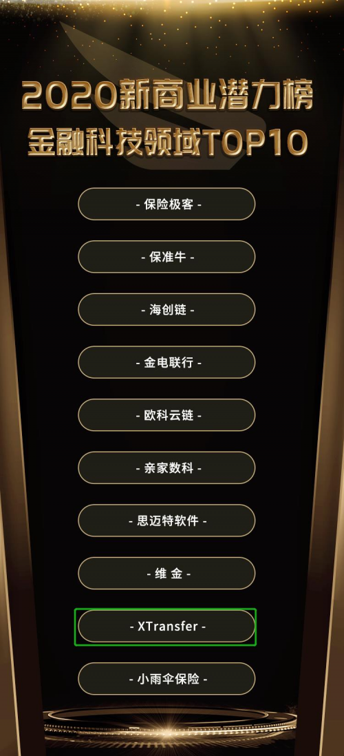 入榜“2020新商業(yè)潛力榜金融科技領域TOP10”，XTransfer再獲認可