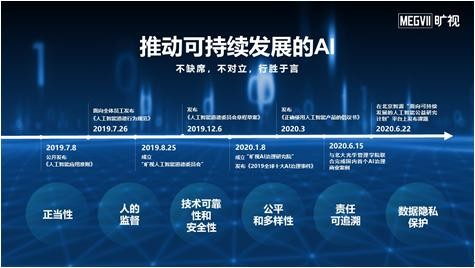 曠視科技堅持踐行AI治理 探索行業(yè)可持續(xù)發(fā)展道路