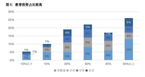 解放家庭沉重的教育賬單 阿卡索高性價(jià)比課程為家長減負(fù)