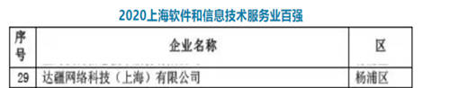 達(dá)達(dá)集團(tuán)獲4項(xiàng)大獎(jiǎng)：防疫保障、供應(yīng)鏈創(chuàng)新獲肯定，入選上?！半p百”企業(yè)