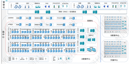 基于浪潮K1 Power的金融業(yè)務云“強”中臺解決方案重磅發(fā)布
