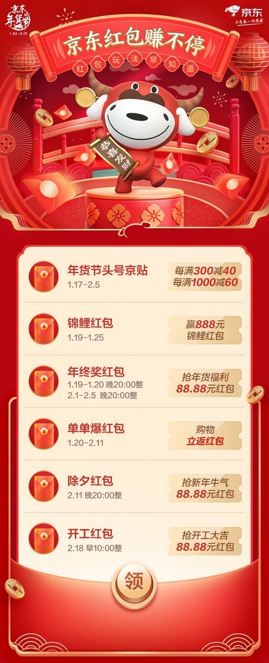 瓜分京豆、領(lǐng)取紅包……京東年貨節(jié)“玩樂圖鑒”出爐