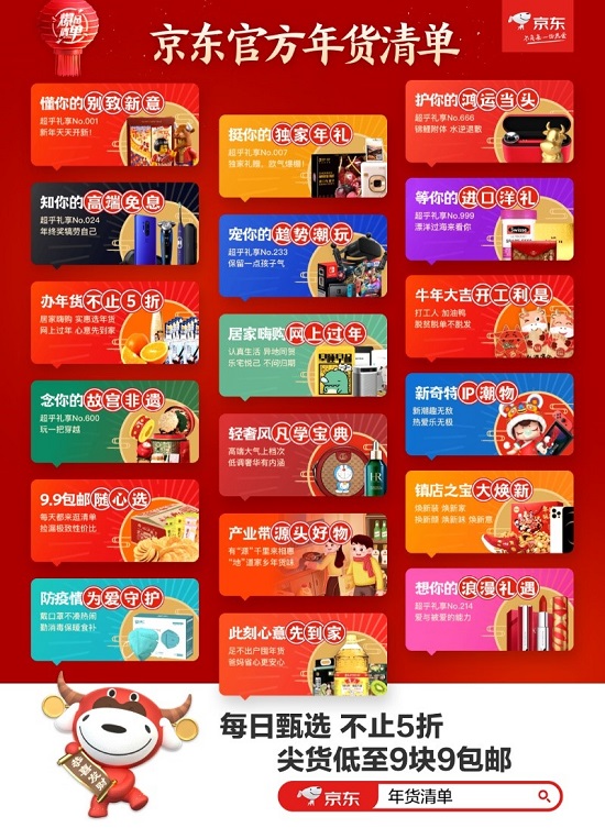 瓜分京豆、領(lǐng)取紅包……京東年貨節(jié)“玩樂圖鑒”出爐