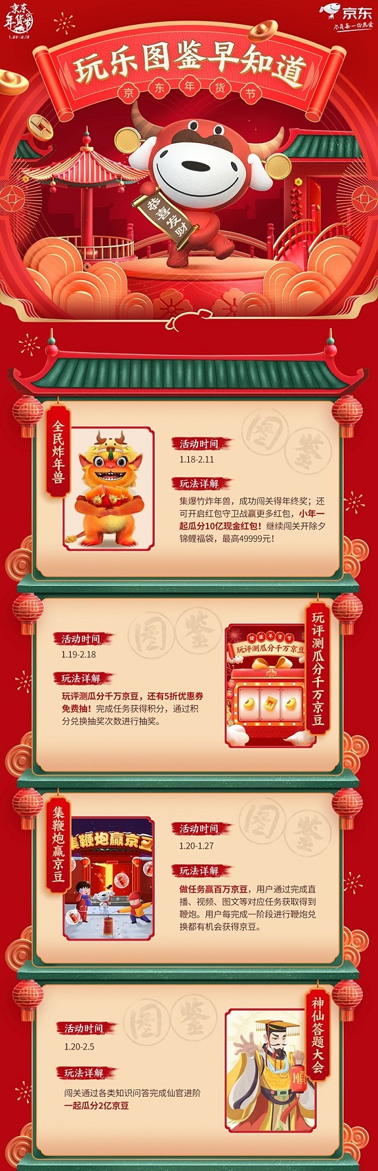 瓜分京豆、領(lǐng)取紅包……京東年貨節(jié)“玩樂圖鑒”出爐