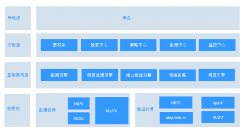 科技解決流量痛點(diǎn)，信也科技助力高效獲取優(yōu)質(zhì)流量