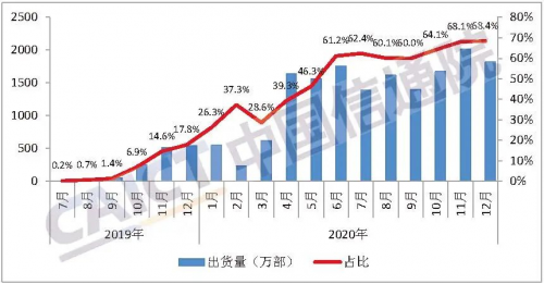 終于走到臺(tái)前來(lái)的科技大廠，中興手機(jī)背后的“中國(guó)科技力量”