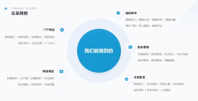 云朵課堂堅(jiān)持技術(shù)創(chuàng)新，助力教育產(chǎn)業(yè)發(fā)展