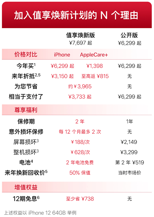 “意外險(xiǎn)”讓你省心更省錢，京東iPhone 12系列值享煥新計(jì)劃了解一下