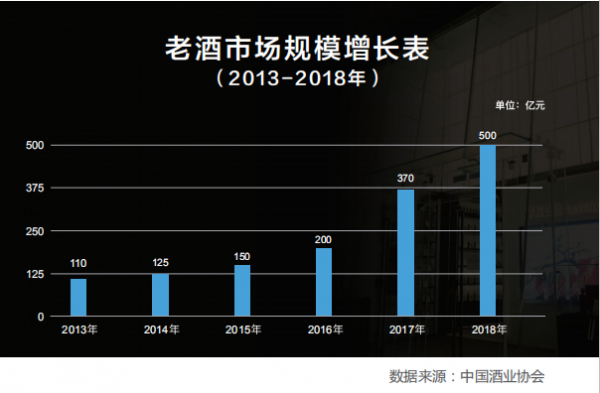 茅友公社與京東達成戰(zhàn)略合作，攜手推進老酒行業(yè)的智慧創(chuàng)新
