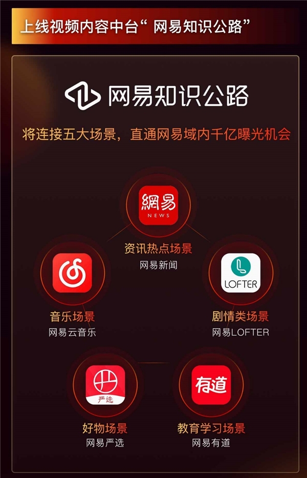 網(wǎng)易正式投入視頻領(lǐng)域，打造2000位百萬粉創(chuàng)作家
