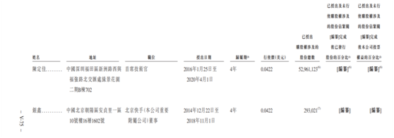 老虎證券ESOP：快手是如何做股權(quán)激勵的？