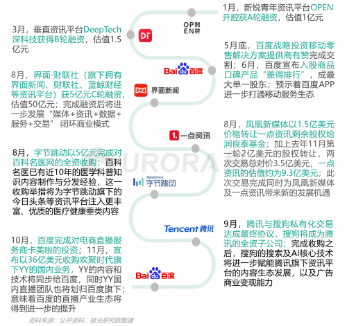 極光：頭部新資訊平臺(tái)月活破億，持續(xù)加碼布局短視頻及直播內(nèi)容