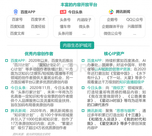 極光：頭部新資訊平臺(tái)月活破億，持續(xù)加碼布局短視頻及直播內(nèi)容