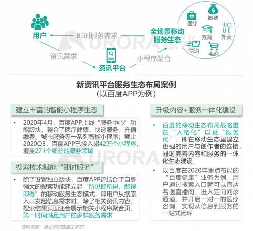 極光：頭部新資訊平臺(tái)月活破億，持續(xù)加碼布局短視頻及直播內(nèi)容