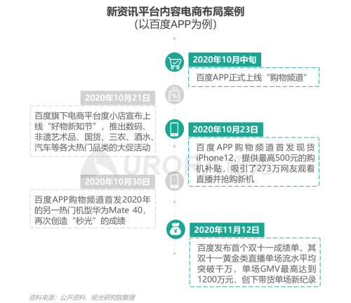 極光：頭部新資訊平臺(tái)月活破億，持續(xù)加碼布局短視頻及直播內(nèi)容