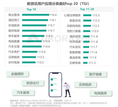 極光：頭部新資訊平臺(tái)月活破億，持續(xù)加碼布局短視頻及直播內(nèi)容