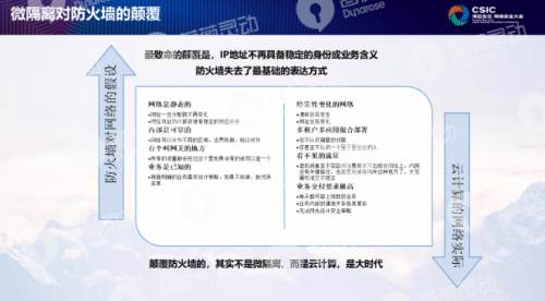 什么是微隔離？薔薇靈動創(chuàng)始人嚴雷來告訴你