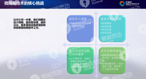 什么是微隔離？薔薇靈動創(chuàng)始人嚴雷來告訴你