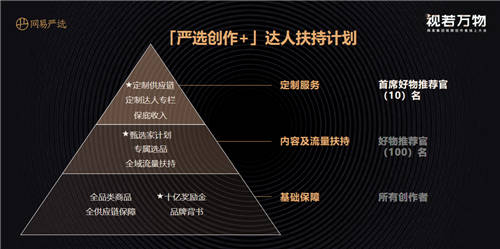 網(wǎng)易嚴(yán)選發(fā)布「嚴(yán)選創(chuàng)作+」達(dá)人計劃，10億獎勵金、2萬商品助內(nèi)容創(chuàng)業(yè)